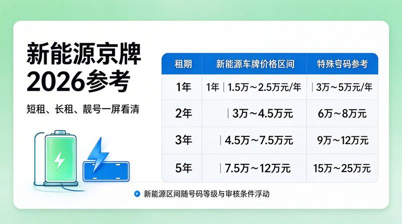 闲置北京指标京牌大的出租公司办公环境